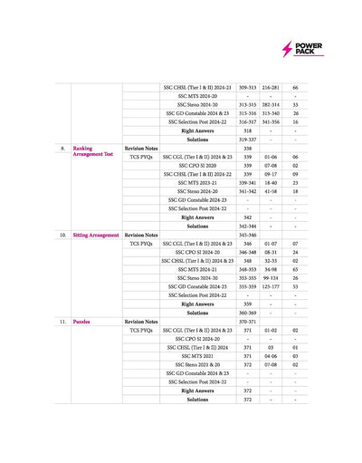 SSC Reasoning Chapterwise 7600+ MCQs | For CGL, CHSL, CPO, MTS, GD & Steno Exams | Eduquity & TCS Questions Till 2026 | Quick Revision Points + 100% Detailed Solutions