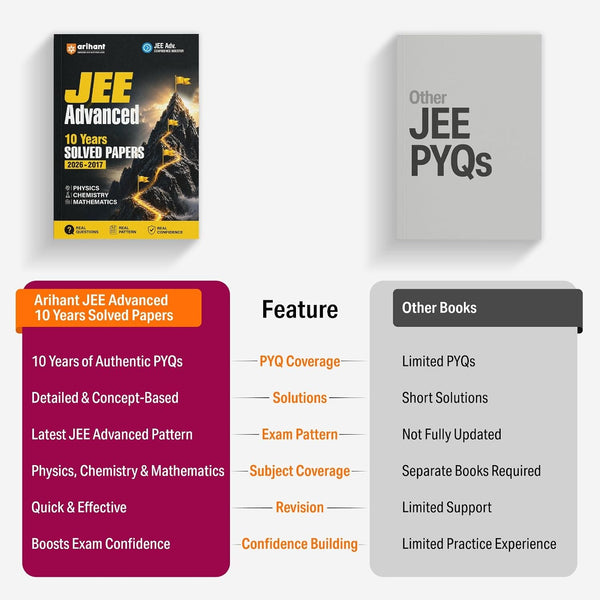 JEE Advanced 2027 | 10 Years' Solved Papers (2026–2017) | Physics, Chemistry & Mathematics | Previous Year Questions (PYQs) with Detailed Solutions, Real Exam Pattern & Complete Practice