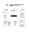 Arihant All in One Class 10 Mathematics Chapter 1 Real Numbers Mind Map showing formula revision for HCF, LCM, Prime Factorization Method, Factor Tree, and Fundamental Theorem of Arithmetic for CBSE Exam 2026-27