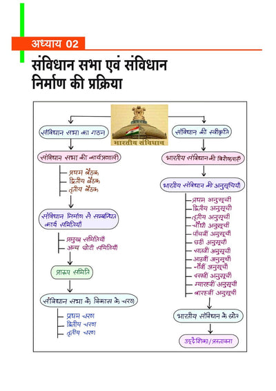 MPPSC 2.0 Prelims Handwritten Notes With Video | Unit 5 : Constitutional system of India and Madhya Pradesh (Bharat Ayum MP Ki Sewadhanik Vyavastha)| Useful for Pre & Mains Exam