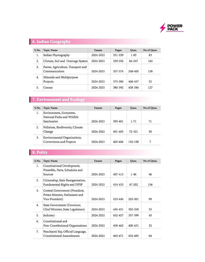 SSC General Studies Chapterwise 7600+ MCQs | For CGL, CHSL, CPO, MTS, GD & Steno Exams | Eduquity & TCS Questions Till 2026 | Quick Revision Points + 100% Detailed Solutions