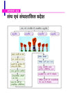 MPPSC 2.0 Prelims Handwritten Notes With Video | Unit 5 : Constitutional system of India and Madhya Pradesh (Bharat Ayum MP Ki Sewadhanik Vyavastha)| Useful for Pre & Mains Exam