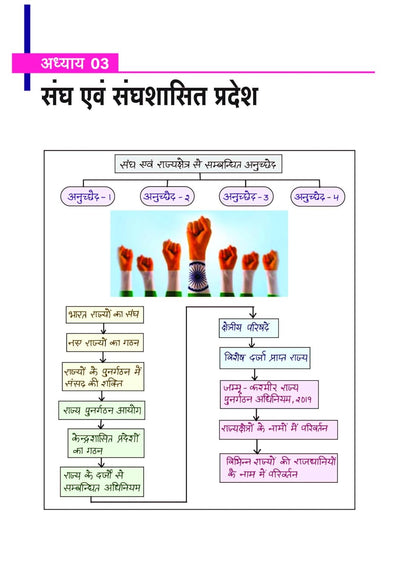 MPPSC 2.0 Prelims Handwritten Notes With Video | Unit 5 : Constitutional system of India and Madhya Pradesh (Bharat Ayum MP Ki Sewadhanik Vyavastha)| Useful for Pre & Mains Exam