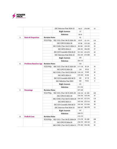 SSC Maths Chapterwise 7600+ MCQs | For CGL, CHSL, CPO, MTS, GD & Steno Exams | Eduquity & TCS Questions Till 2026 | Quick Revision Points + 100% Detailed Solutions
