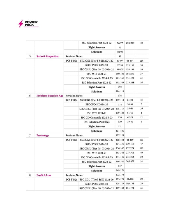 SSC Maths Chapterwise 7600+ MCQs | For CGL, CHSL, CPO, MTS, GD & Steno Exams | Eduquity & TCS Questions Till 2026 | Quick Revision Points + 100% Detailed Solutions