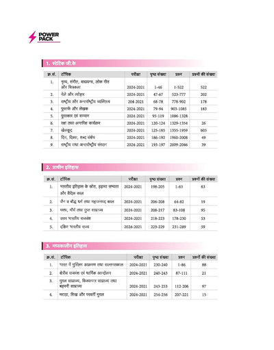 SSC Samanya Addhyan MCQs Hindi Table of Contents — GS Chapterwise Sections
