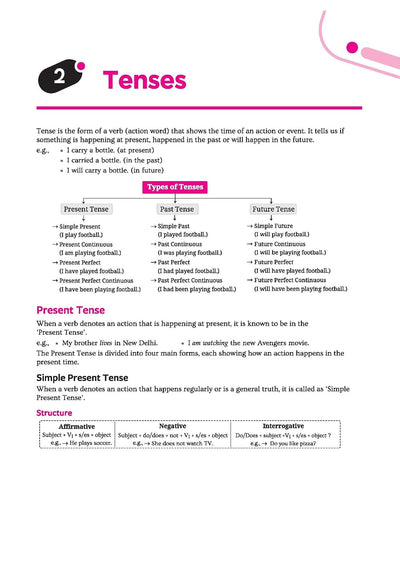 Step Up English Grammar for CBSE Class 10 | Based on NEP 2020 | Grammar & Creative Writing | Step Check for Practice, Exam Pattern, Previous Year Questions & Competency-Based Questions