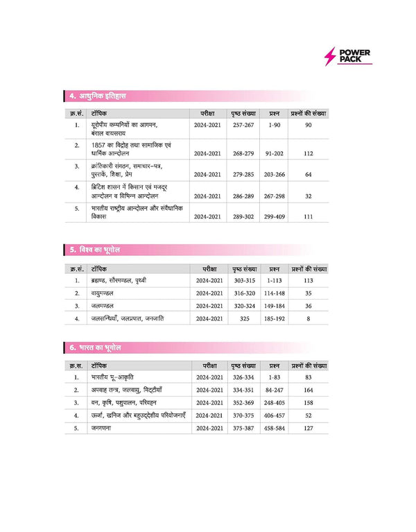 SSC General Studies (Samanya Addhyan) Chapterwise 7600+ MCQs | For CGL, CHSL, CPO, MTS, GD & Steno Exams | Eduquity & TCS Questions Till 2026 | Quick Revision Points + 100% Detailed Solutions