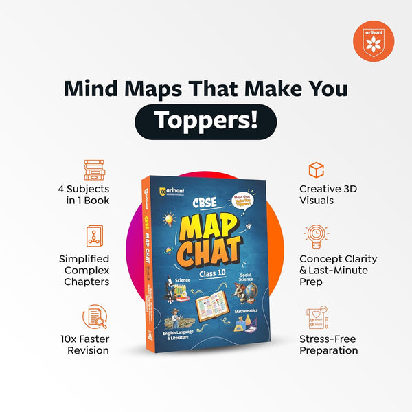 Arihant CBSE Map Chat Class 10 reference book cover and features graphic highlighting 4 subjects in 1 book for Science, Social Science, Mathematics, and English Language and Literature with 10x faster revision mind maps