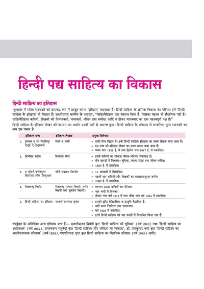 UP Board 2026-27 Complete Course Samanya Hindi Class 12 | Based on NCERT Textbook | NEP 2020 | Chapter Tests, Topic Tests, Model Papers with OMR Sheet & Project Work Included | Hindi Medium