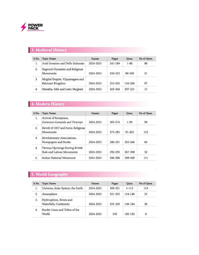 SSC General Studies Chapterwise 7600+ MCQs | For CGL, CHSL, CPO, MTS, GD & Steno Exams | Eduquity & TCS Questions Till 2026 | Quick Revision Points + 100% Detailed Solutions