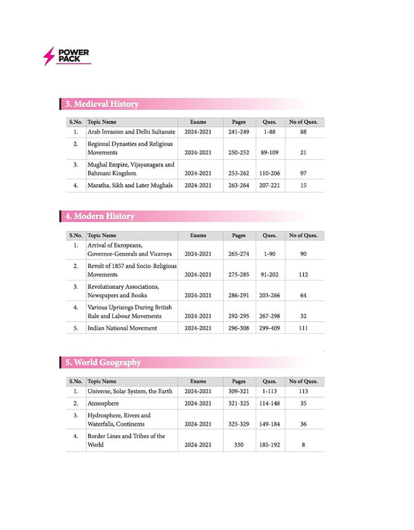SSC General Studies Chapterwise 7600+ MCQs | For CGL, CHSL, CPO, MTS, GD & Steno Exams | Eduquity & TCS Questions Till 2026 | Quick Revision Points + 100% Detailed Solutions