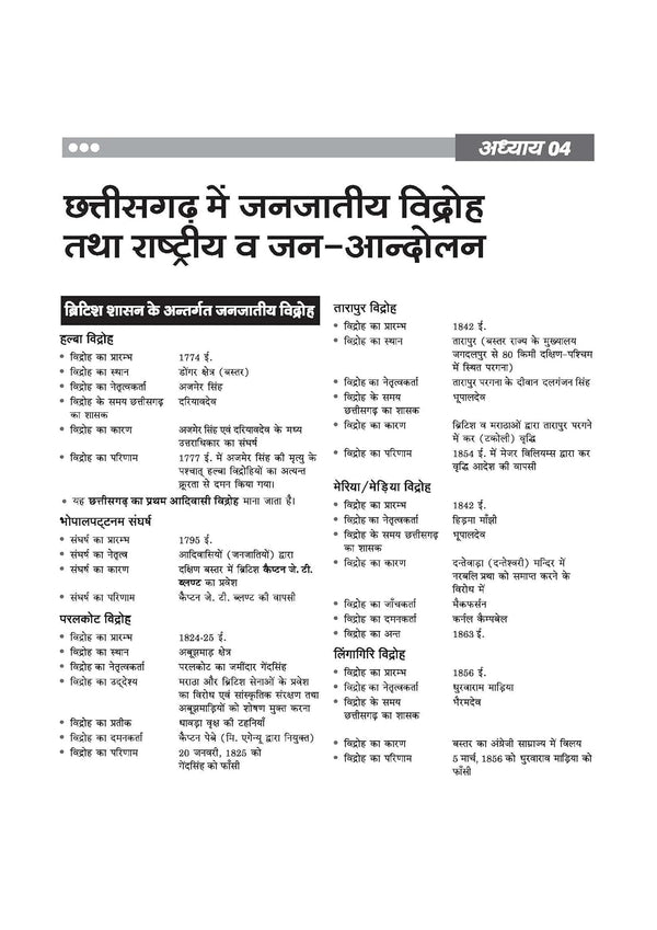 Chhattisgarh Samanya Gyan (General Knowledge ) | For CGPSC, CGPEB & other Competitive Exam | Complete Revised Edition with Budget 2026-27| Hindi Medium