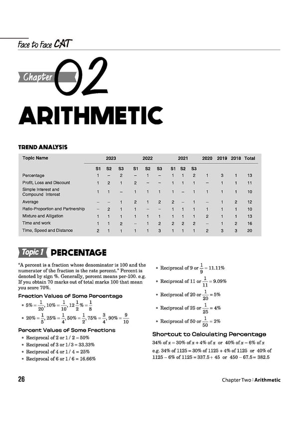 Face to Face CAT 27 Years Chapterwise Topicwise Solved Papers (1999–2025) | with Detailed Solutions & Trend Analysis