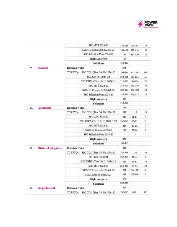 SSC Maths Chapterwise 7600+ MCQs | For CGL, CHSL, CPO, MTS, GD & Steno Exams | Eduquity & TCS Questions Till 2026 | Quick Revision Points + 100% Detailed Solutions