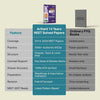 NEET 2027 | 14 Years' Solved Papers (2026–2013) Chapterwise, Topicwise & Levelwise 3000+ MCQs | Physics, Chemistry & Biology with NTA Authenticated Solutions, Revision Question Tagging, Key Ideas, Concept Enhancer, Mistake Alert & Re-NEET 2026 Paper