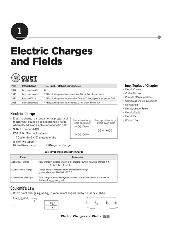 CUET UG 2026 Physics | Chapterwise Notes & Question Bank | Based on NTA Pattern | 1000+ NCERT MCQs, Assertion Reason & Case-Based Questions | Chapterwise Mindmaps & Flash Cards | Free Online Digital Support