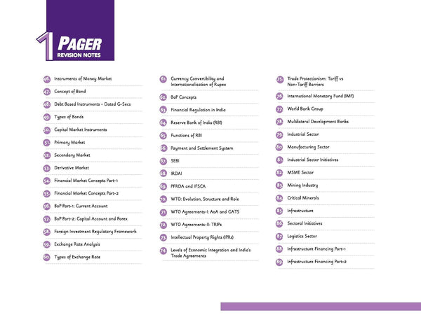 UPSC Prelims Economy | Pixel 1-Pager Revision Notes | Fast Revision, Entire Prelims GS in 1-Page Format, Concept & Fact Infographics with PYQ-Based Preparation