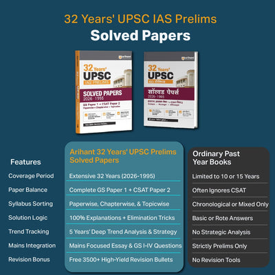 32 Years UPSC IAS Prelims Solved Papers