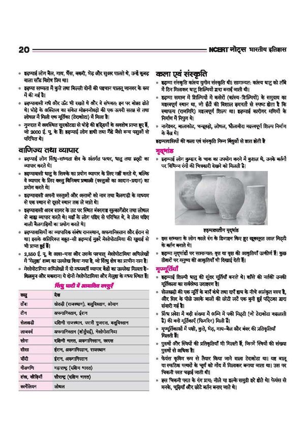 NCERT Notes Indian History (Class 6-12) | 2nd Revised Edition | For UPSC and Other Competitive Exams | Hindi Medium