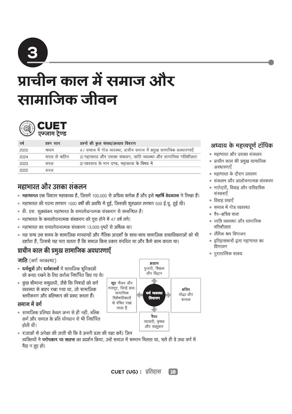 CUET UG 2026 History (Itihas) | Chapterwise Notes & Question Bank | Based on NTA Pattern | 1000+ NCERT MCQs, Assertion Reason & Case-Based Questions | Chapterwise Mindmaps & Flash Cards | Free Online Digital Support | Hindi Medium