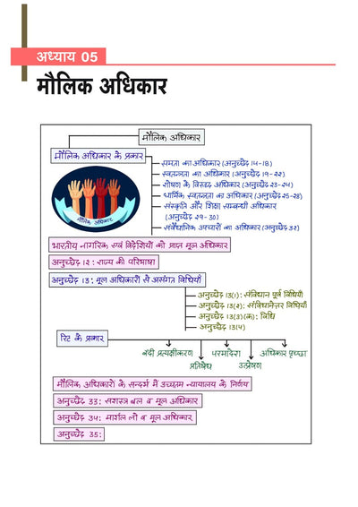 MPPSC 2.0 Prelims Handwritten Notes With Video | Unit 5 : Constitutional system of India and Madhya Pradesh (Bharat Ayum MP Ki Sewadhanik Vyavastha)| Useful for Pre & Mains Exam