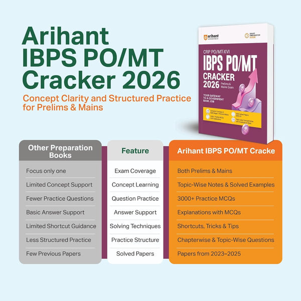 IBPS PO/MT 2026 (CRP PO/MT-XVI) | Complete Guide for Prelims & Mains | 3000+ Practice MCQs, Topicwise Concept Notes, Shortcuts & Tricks, Solved Papers (2025–2023)