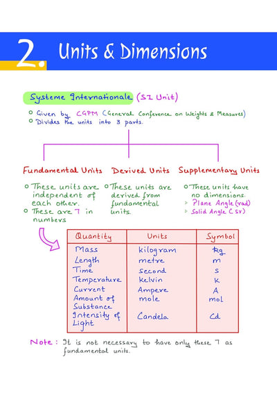 NEET (UG) Physics Handwritten Notes | Med Essence Personalised Study Guide 2027 | PYQ Punch, Exam-Oriented Concepts, Quick Revision & NEET Accelerate | Free Online Support
