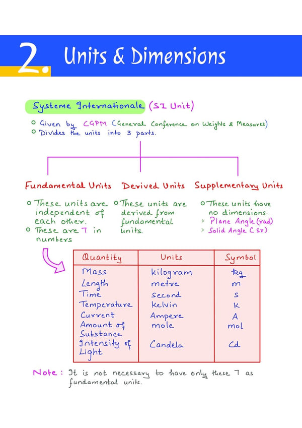NEET (UG) Physics Handwritten Notes | Med Essence Personalised Study Guide 2027 | PYQ Punch, Exam-Oriented Concepts, Quick Revision & NEET Accelerate | Free Online Support