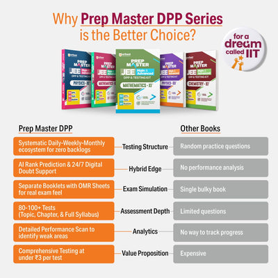 Comparison infographic titled Why Prep Master DPP Series is the Better Choice for a dream called IIT showing Arihant Prep Master JEE Main and Advanced DPP and Testing Kit features like systematic testing structures, separate booklets with OMR sheets, AI rank prediction, and performance analytics versus traditional bulky books