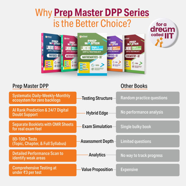 Comparison infographic titled Why Prep Master DPP Series is the Better Choice for a dream called IIT showing Arihant Prep Master JEE Main and Advanced DPP and Testing Kit features like systematic testing structures, separate booklets with OMR sheets, AI rank prediction, and performance analytics versus traditional bulky books