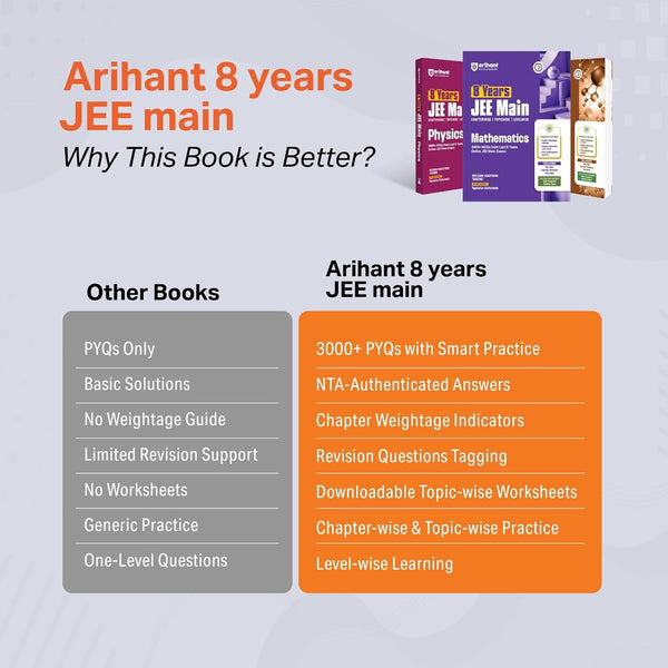 Combo of 8 Years JEE Main | Physics, & Mathematics | Chapterwise, Topicwise & Levelwise 3000+ PYQs | English Medium