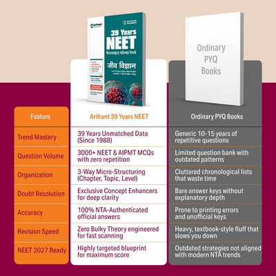 NEET Biology (Jeev Vigyan) 2027 by Arihant Books – 39 Years Chapterwise Solved PYQs
