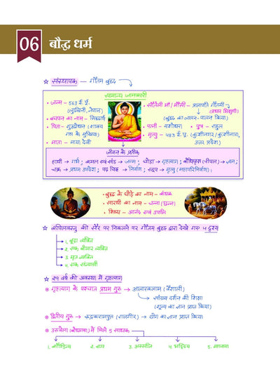 History Itihas chapterwise notes sample pages