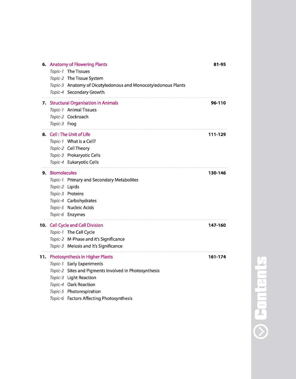 NEET Biology 2027 | 39 Years' Chapterwise, Topicwise & Levelwise PYQs (2026–1988) | 1800+ NEET & AIPMT Previous Year Questions with NTA Authenticated Solutions, Key Ideas & Re-NEET 2026 Paper