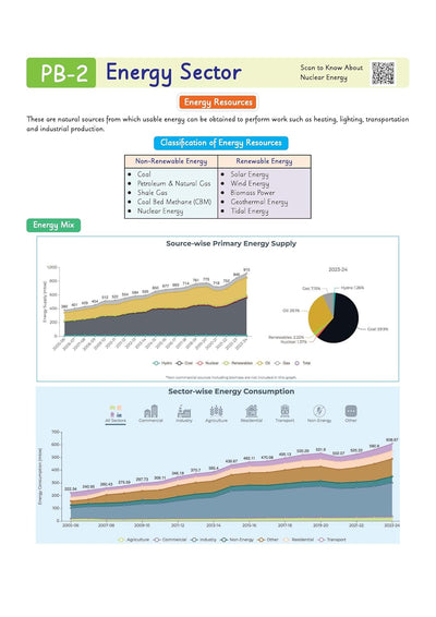 UPSC Prelims Booster | Pixel 1-Pager Revision Notes | Fast Revision, Entire Prelims GS in 1-Page Format, Concept & Fact Infographics with PYQ-Based Preparation