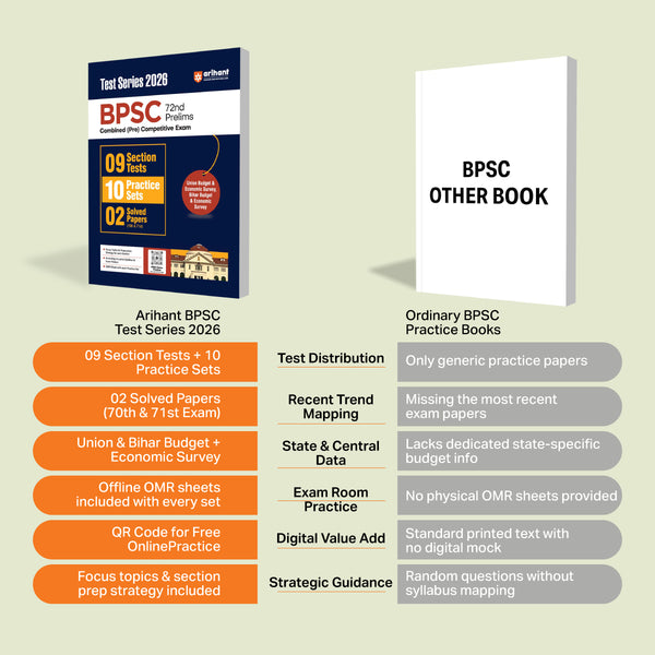 72nd BPSC Prelims Exam 2026 Test Series | 9 Section Tests, 10 Practice Sets & 2 Solved Papers | OMR Sheet with Each Set | Focus Topics & Exam Strategy