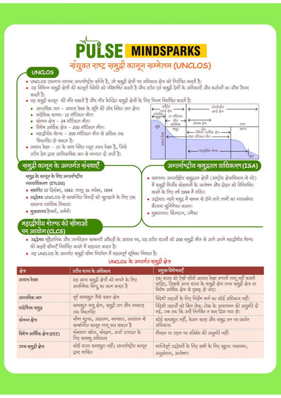 PULSE 3.0 Handwritten Notes: UPSC Through Maps (Maps dwara UPSC) | Fully Revised Edition with SMART Framework | for UPSC Prelims, State PCS and Other Competitive Exam | Hindi Medium