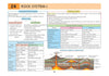 UPSC Prelims Geography Pixel 1-Pager revision notes page on '24 Rock System-I'. Features comparative charts on the classification of primary and secondary rocks, tables breaking down igneous rocks by chemical composition and formation, and a detailed cross-section diagram showcasing intrusive igneous formations like Batholiths, Laccoliths, Sills, and Dykes