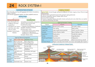 UPSC Prelims Geography Pixel 1-Pager revision notes page on '24 Rock System-I'. Features comparative charts on the classification of primary and secondary rocks, tables breaking down igneous rocks by chemical composition and formation, and a detailed cross-section diagram showcasing intrusive igneous formations like Batholiths, Laccoliths, Sills, and Dykes