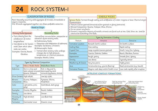 UPSC Prelims Geography Pixel 1-Pager revision notes page on '24 Rock System-I'. Features comparative charts on the classification of primary and secondary rocks, tables breaking down igneous rocks by chemical composition and formation, and a detailed cross-section diagram showcasing intrusive igneous formations like Batholiths, Laccoliths, Sills, and Dykes