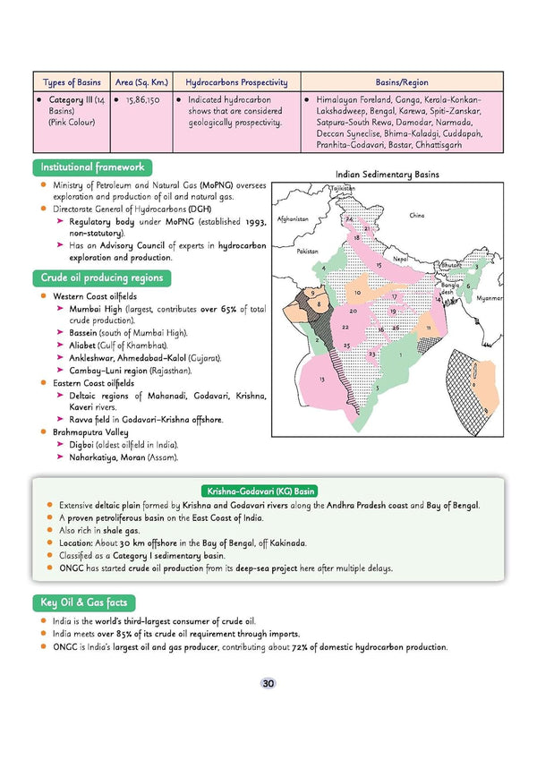 UPSC Prelims Booster | Pixel 1-Pager Revision Notes | Fast Revision, Entire Prelims GS in 1-Page Format, Concept & Fact Infographics with PYQ-Based Preparation