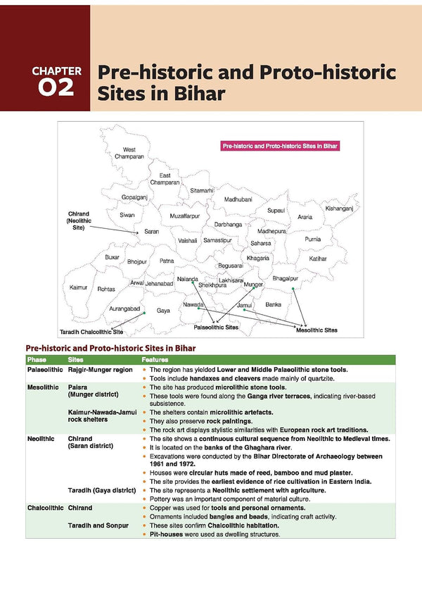 Prime Notes BPSC Prelims Ancient & Medieval History (Covers Bihar Specific Topics) | Complete Syllabus Coverage, Based on PYQs with Crisp Notes for Quick Revision