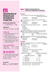 NEET Chemistry 2027 | 39 Years' Chapterwise, Topicwise & Levelwise PYQs (2026–1988) | 1800+ NEET & AIPMT Previous Year Questions with NTA Authenticated Solutions, Key Ideas & Re-NEET 2026 Paper