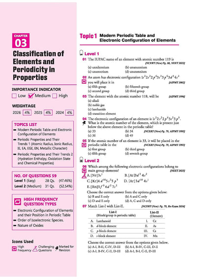 NEET Chemistry 2027 | 39 Years' Chapterwise, Topicwise & Levelwise PYQs (2026–1988) | 1800+ NEET & AIPMT Previous Year Questions with NTA Authenticated Solutions, Key Ideas & Re-NEET 2026 Paper