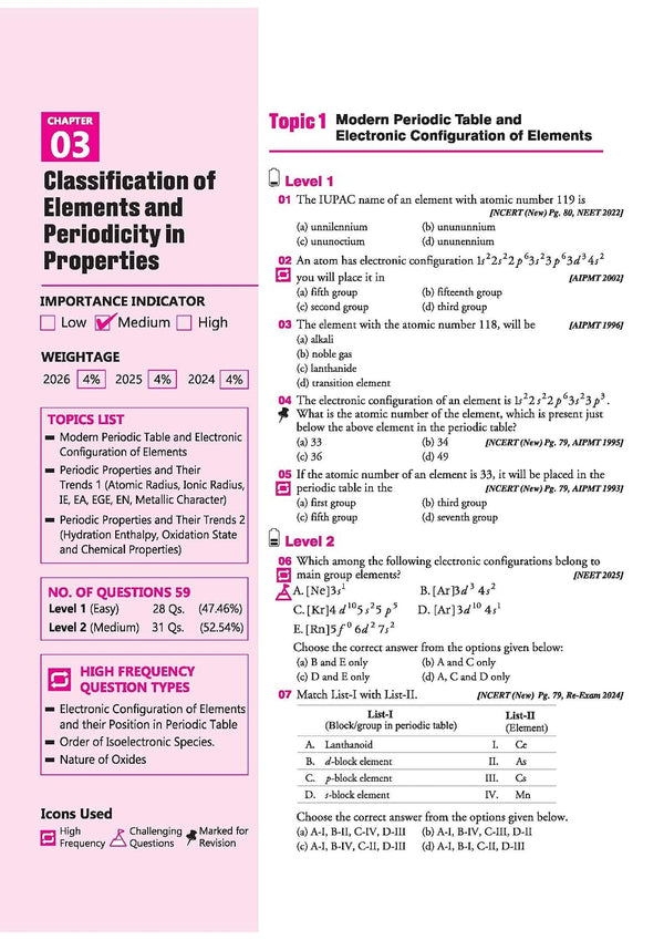 NEET Chemistry 2027 | 39 Years' Chapterwise, Topicwise & Levelwise PYQs (2026–1988) | 1800+ NEET & AIPMT Previous Year Questions with NTA Authenticated Solutions, Key Ideas & Re-NEET 2026 Paper