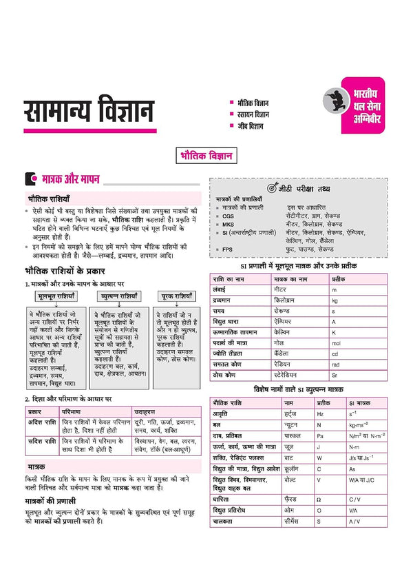 Indian Army Agniveer GD & Tradesman Recruitment Exam | Complete Syllabus Coverage, Chapterwise PYQs, Maths Formulas | Hindi Medium