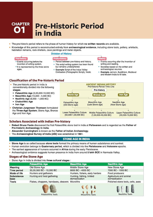 Prime Notes BPSC Prelims Ancient & Medieval History (Covers Bihar Specific Topics) | Complete Syllabus Coverage, Based on PYQs with Crisp Notes for Quick Revision