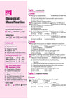 NEET Physics 2027 | 39 Years' Chapterwise, Topicwise & Levelwise PYQs (2026–1988) | 1800+ NEET & AIPMT Previous Year Questions with NTA Authenticated Solutions, Key Ideas & Re-NEET 2026 Paper