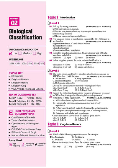NEET Physics 2027 | 39 Years' Chapterwise, Topicwise & Levelwise PYQs (2026–1988) | 1800+ NEET & AIPMT Previous Year Questions with NTA Authenticated Solutions, Key Ideas & Re-NEET 2026 Paper
